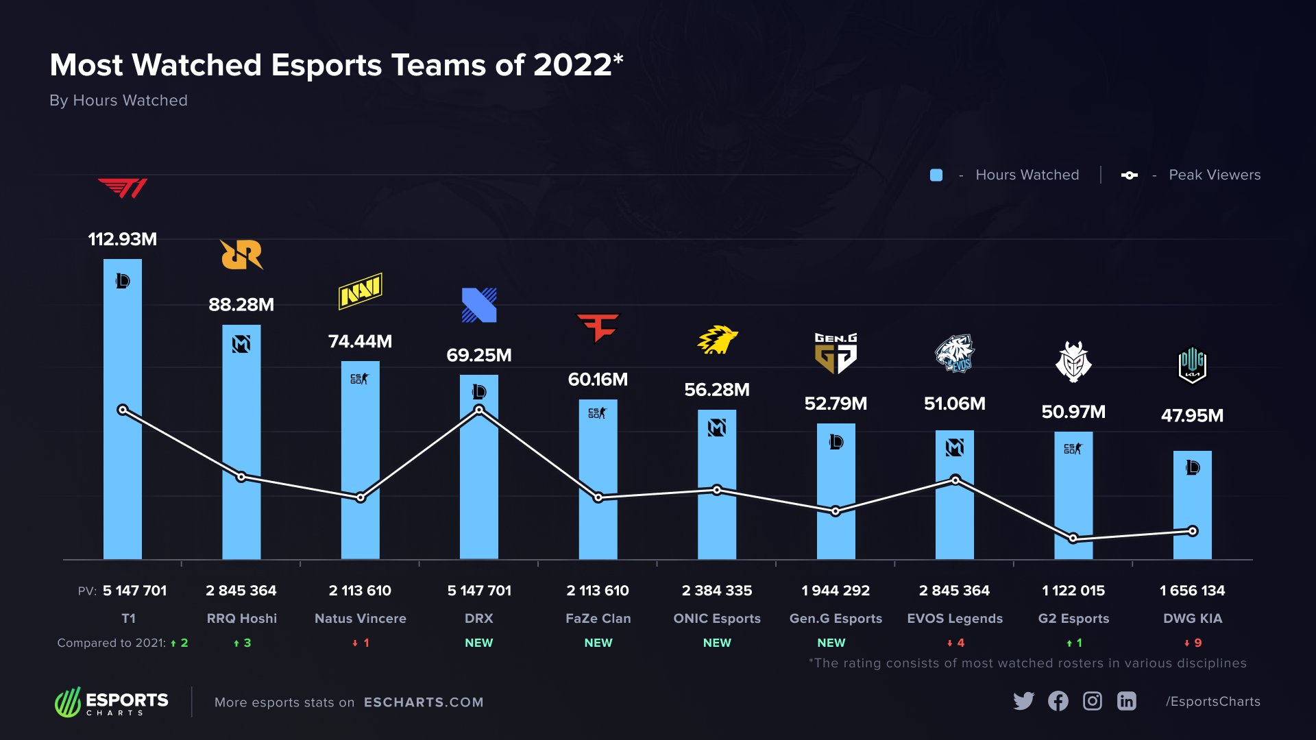 esports team