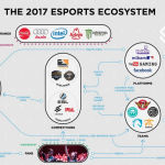 ekosistem esports